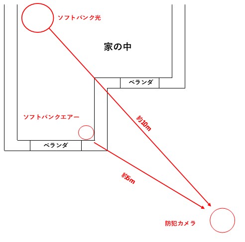 ソフトバンクエアー　ソフトバンク光　防犯カメラ
